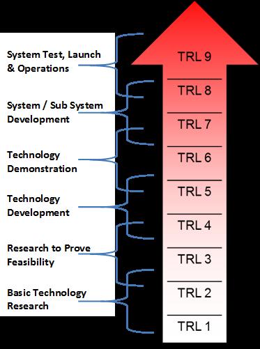 Technology Choices Incineration and Anaerobic Digestion TRL 9 Pyrolysis and Gasification TRL5 (Laboratory scale, similar system