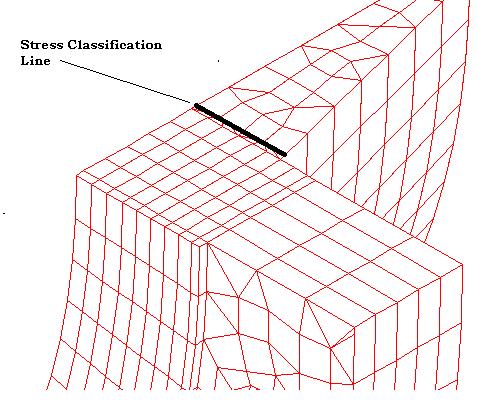 Stress Classification Line Location Figure 4 Two computer runs were made for each model with refined mesh so that the reported stresses from the FEA can be assessed for convergence.