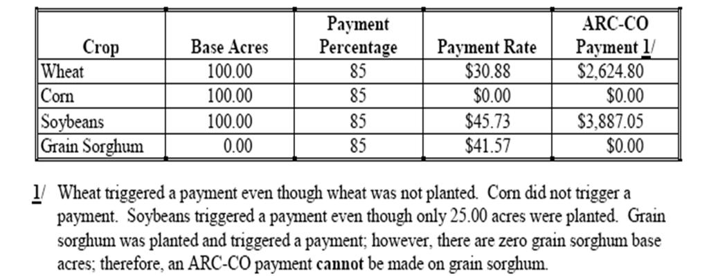 ARC-CO PAYMENT CALCULATION Table
