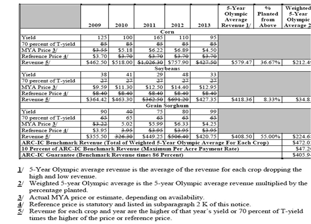 ARC-IC BENCHMARK REVENUE CALCULATION Example of how the ARC-IC benchmark revenue and ARC-IC guarantee are calculated.