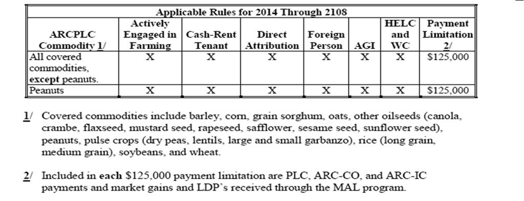 ARC AND PLC APPLICABLE RULES FOR 2014 THROUGH 2018 Table provides payment limitation amounts for ARC and PLC payments received,