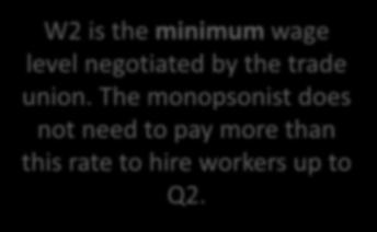 Wc is the market rate for labour. W2 is the minimum wage level negotiated by the trade union.