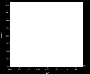 2 kv (GB) Probe current: 5 na Original magnification: 5,000 10 µm Zn L Large Depth