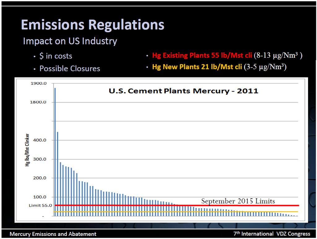 Mercury Emission Measurements at US Cement kilns Source: 4 June