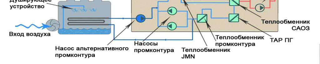 alternative component cooling system Component cooling system pumps JMN