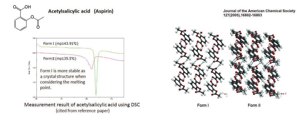 3 / 12 Features of Raman Spectroscopy for Evaluating Crystal Polymorphism (vs.
