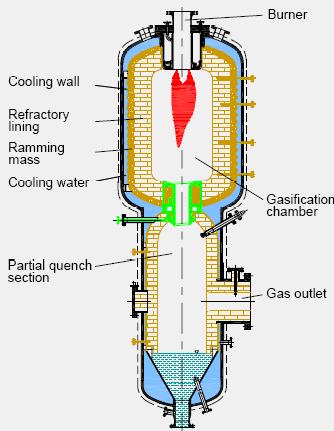 Gasification Chambers with brick lining C + H 2 O (g) CO + H 2 T = 1200 1600 C p = 25