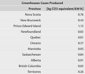 Photos courtesy of Rob Dumont, Saskatchewan Research Council GREENHOUSE GASES PRODUCED BY ELECTRICAL GENERATION ACROSS CANADA Poissant et el.