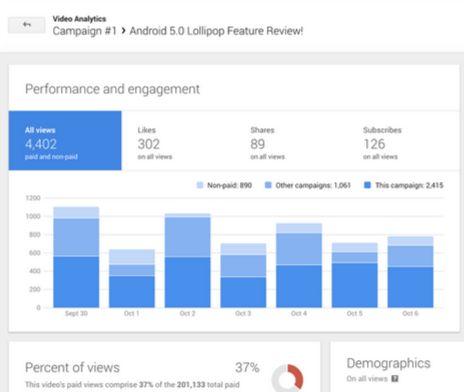 Phase III: Performance Measurement & Optimization The Video Analytics Tab Measuring your Video ads Performance Discover performance metrics and audience insights for each of your videos by viewing