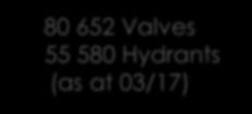 652 Valves 55 580 Hydrants (as