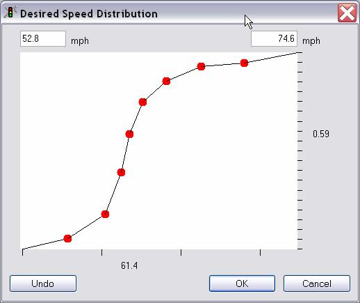 Figure 3. Speed Distribution Profile Reduced speed areas can be used for ramps, turning movement and other areas that have short distance change of speeds.