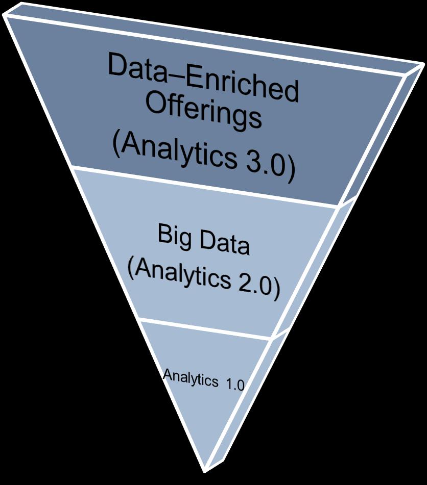 Data Analytics 3.