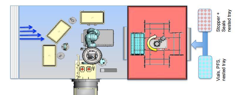 Fig.2 New concept of gloveless robotic isolator. (Source: Fedegari Group). This new concept of gloveless robotic isolator is suitable for multi formats (e.g. handling vials, PFS, cartridges, ready to use or bulk glasses, liquids and freeze-dried products).