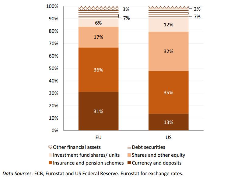 HOUSEHOLDS FINANCIAL ASSETS IN THE EU