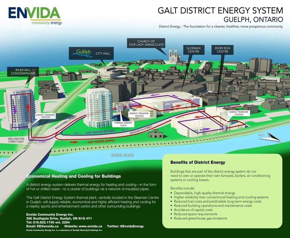The report describes how a community-wide district energy network in Guelph could grow from a modest beginning with energy centres in two high-priority areas the Galt District Energy System in