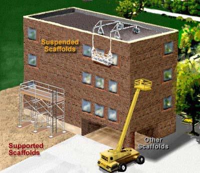 What Is A Scaffold?