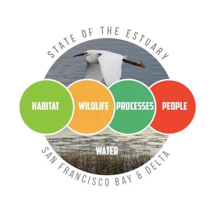 State of the Estuary Report 2015 Technical Appendix People