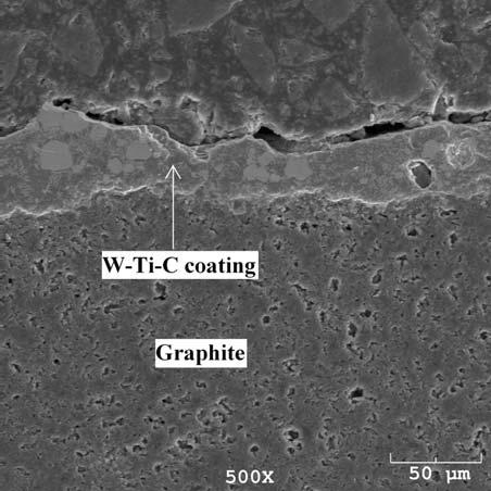 Two different coating strategies were used to deposit W-Ti-C coating on graphite. In first strategy, the W-Ti-C coating was deposited straight on graphite using the APS powder.