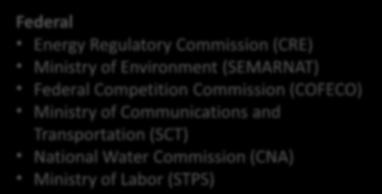 Regulatory environment Sempra Energy Mexico s assets are subject to the jurisdiction of a wide variety of federal, state, and