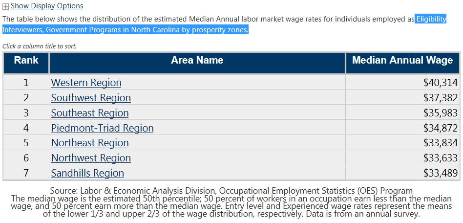 Wage Rate Area