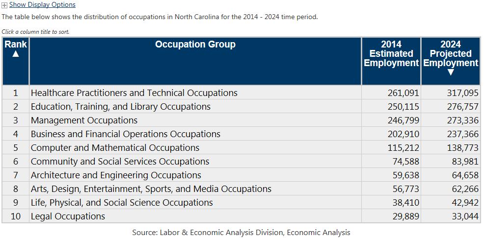 Projections Occupational Employment