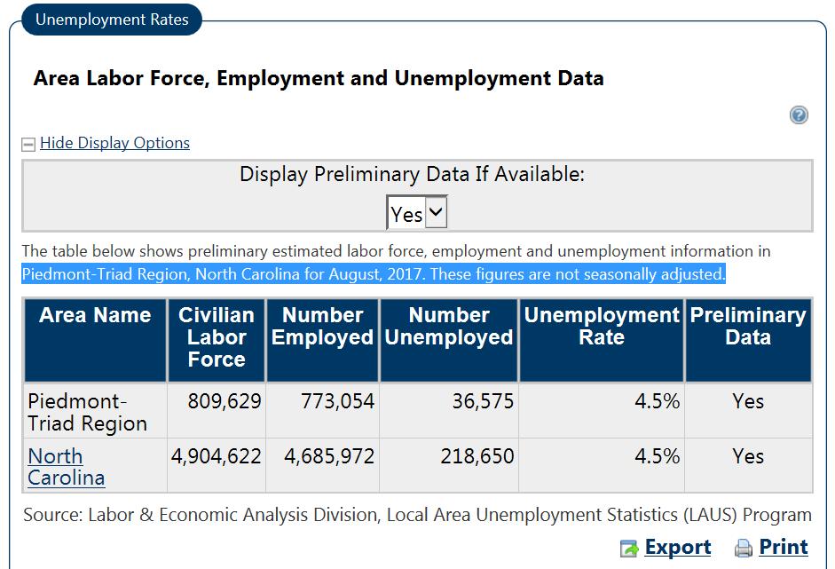Local Area Unemployment