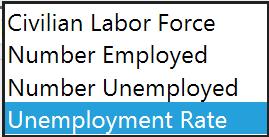 Labor Force, Employment and