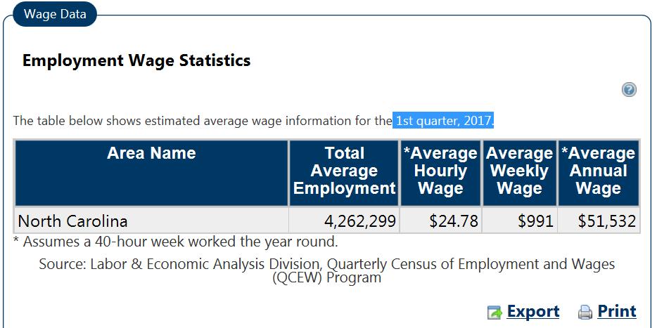 Quarterly Census of Employment and