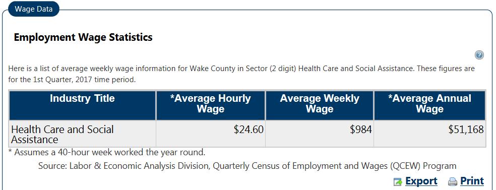 Quarterly Census of Employment and