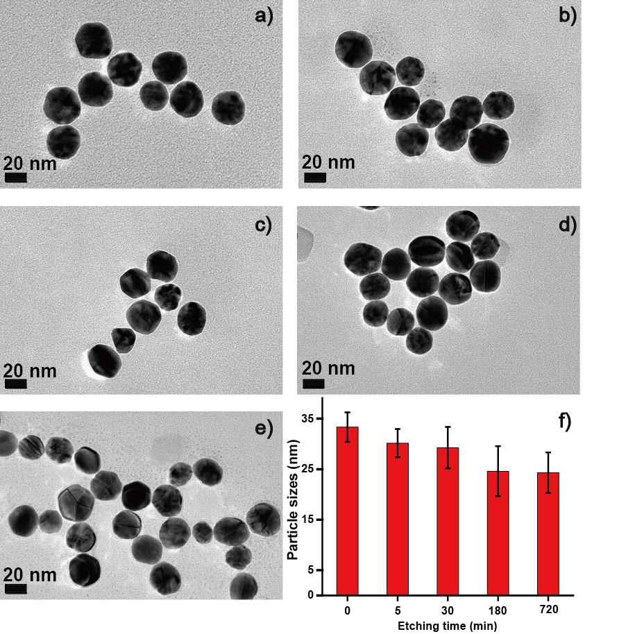 Figure S3. TEM images of the as-prepared Au NPs etched by potassium hexacyanoferrate(iii) (0.5 mm) for a) 0 min, b) 5 min, c) 30 min, d) 180 min, and e) 720 min.