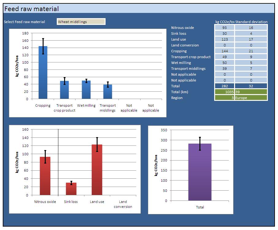 animal system parameters 2 Output screen: feed raw materials In new versions of the tool the