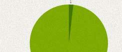 carbon footprint: Apple Look