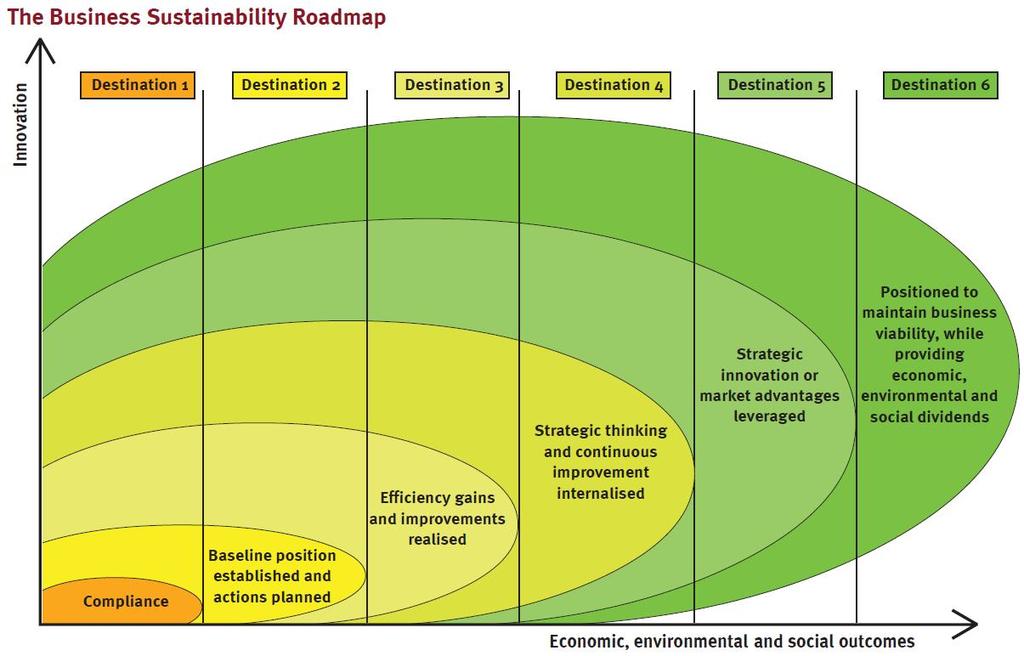 Queensland Government Department of Environment and Resource Management Business Sustainability Roadmap.