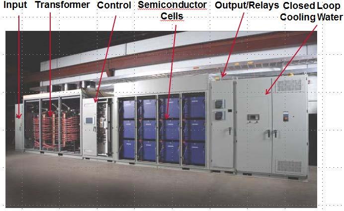 VFD Equipment Perfect Harmony inverter Siemens Pittsburg Redundant semiconductor cells Low distortion, sine wave output No specific