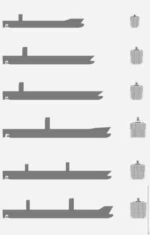 Select 300+ m Long Container Ships Margrit Rickmers, 5,000 TEU 294 m NYK Arcadia, 9,200 TEU 332 m MSC Ivana, 11,700 TEU 364 m Emma Maersk, 15,000 TEU 32 m 45 m 46 m 13 wide x (5 over + 8 under deck)