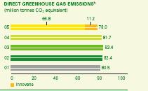 Greenhouse Gas Emissions Private