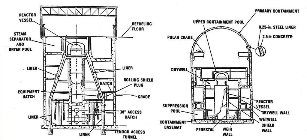 Figure 19. Comparison of Mark II (left), 16 percent and Mark III (right), 8 percent containment systems. Source: GE.