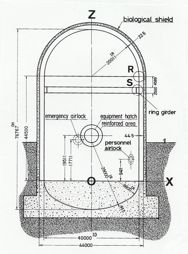 PRESSURIZED WATER REACTOR, PWR CONTAINMENT SYSTEM PWR designs are surrounded by a containment system with multiple Engineered Safety Features, ESFs. A dry containment design is shown in Fig.