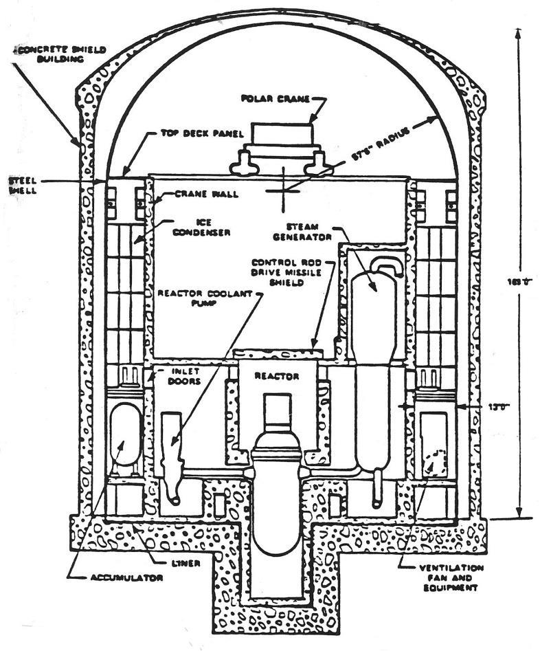 Figure 3. Sequoia Unit 1 PWR ice condenser containment. The containment contains the various circuits for emergency core cooling water injection into the primary system.