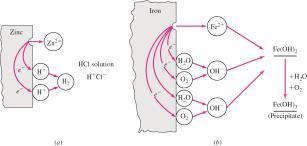 0592 log n C ion E = Net efm of half cell E 0 = Standard emf of half cell N = Number of electrons transferred C ion = Molar concentration of ions.