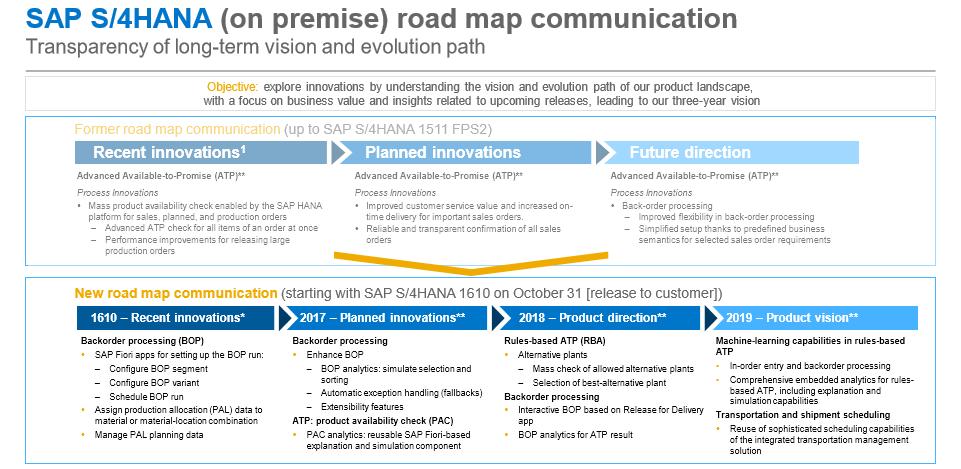 What is NEW with roadmaps?