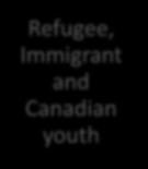 Canadian youth