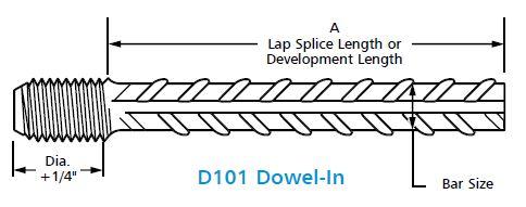 4 mm Note: Thread Length is 1-2/3 Dia.