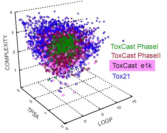 # Assays PhaseI PhaseII ToxCast & Tox21 Chemical Inventories 600 ToxCast Available for download at: http://www.epa.