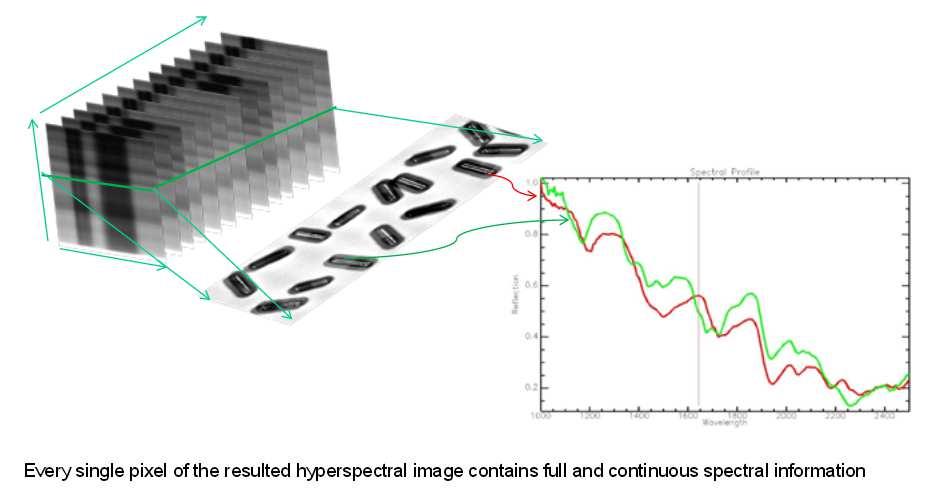 Imaging spectroscopy Spectral sampling: Passive systems Line scanning system(or pushbroom): 57 Imaging