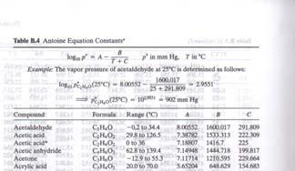 Estimation of Vapor Pressure Clapeyron Equation / Clausius-Clapeyron Equation Antoine Equation Cox