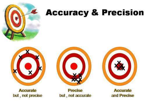 We are passionate about accuracy 6/20/2016
