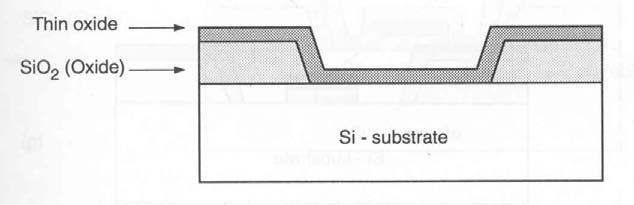 area for transistor Gate oxide (high