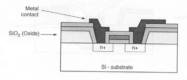 NMOS Transistor Fabrication Insulating SiO 2 grown to