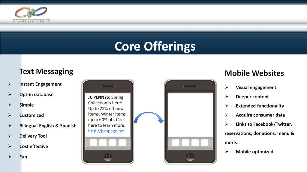 Core Offerings Text Messaging
